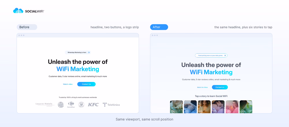 The old Social WiFi homepage hero next to the redesigned one, at the same scroll position, showing the row of six tappable stories the new one adds