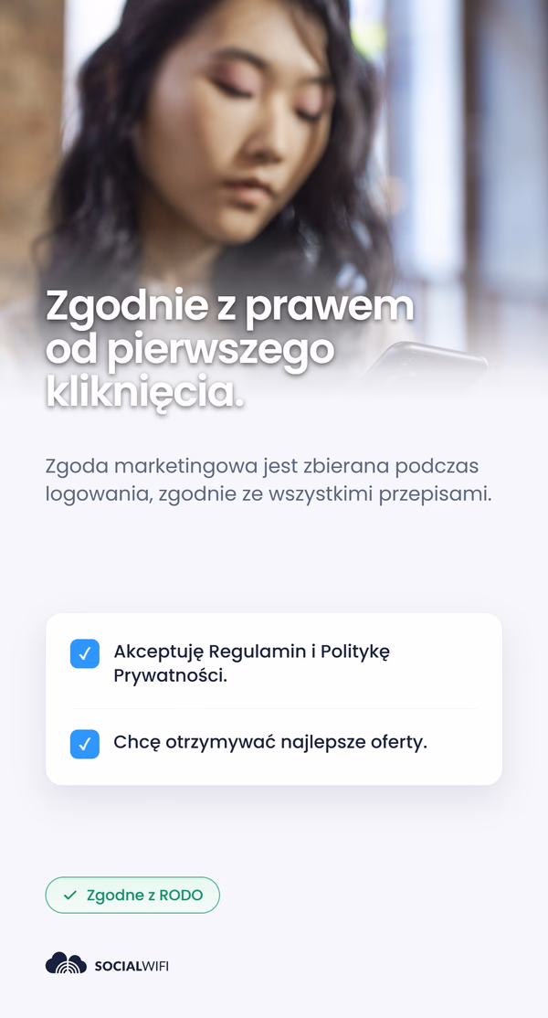Kobieta sprawdzająca telefon obok nagłówka 'Zgodnie z prawem od pierwszego kliknięcia', z panelem zgody logowania WiFi pokazującym zaznaczone pola 'Akceptuję Regulamin i Politykę Prywatności' oraz 'Chcę otrzymywać najlepsze oferty', i odznaką 'Zgodne z RODO'