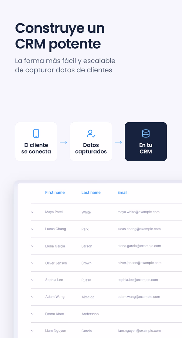Diagrama de tres pasos - El cliente se conecta, Datos capturados, En su CRM - sobre una tabla CRM con nombres, apellidos y correos electrónicos, bajo el titular 'Construye un CRM potente'