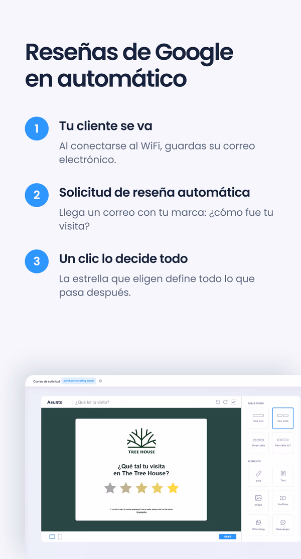Diagrama de tres pasos de solicitudes automáticas de reseñas en Google - Su cliente se va, Solicitud de reseña automática, Un clic lo decide todo - junto a la vista previa de un correo de marca para The Tree House, bajo el titular 'Reseñas de Google en automático'