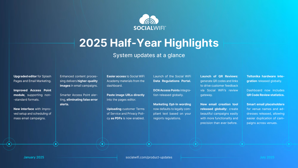 2025 Half-Year Highlights