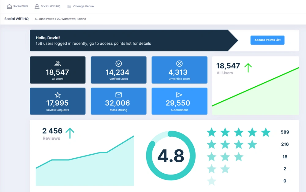 Social WiFi dashboard