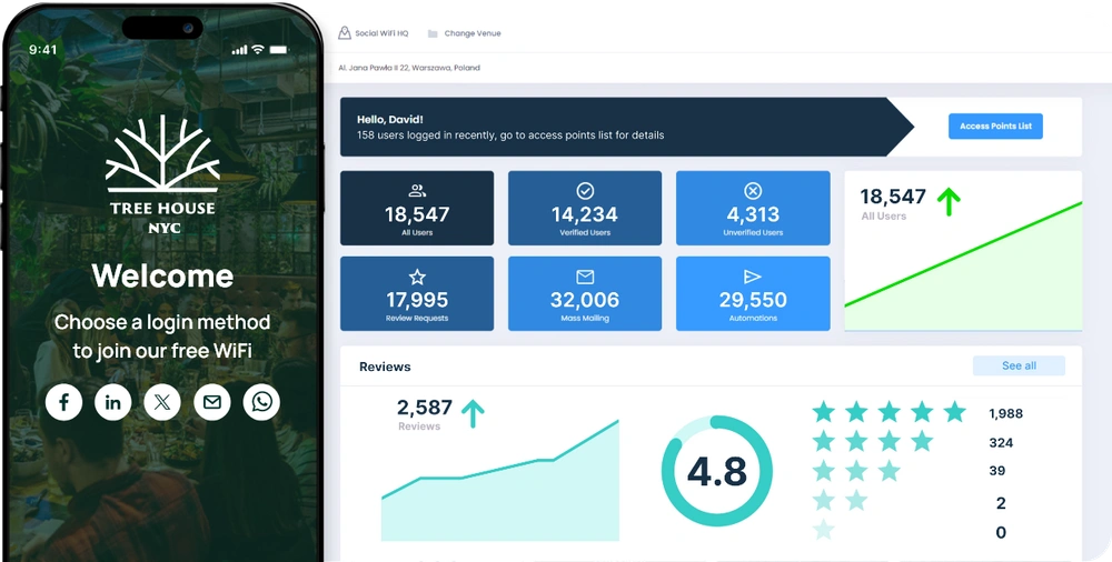 Social WiFi dashboard