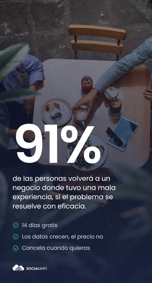 Foto cenital de una mesa de cafetería con café, postre y cócteles, con la estadística '91%' y un texto sobre los clientes que regresan cuando el problema se resuelve con eficacia, además de una lista de '14 días gratis', 'Los datos crecen, el precio no', 'Cancele cuando quiera'