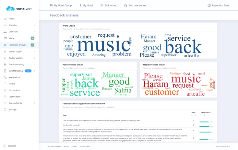 Customer data, online reviews and email marketing, all inside one system
