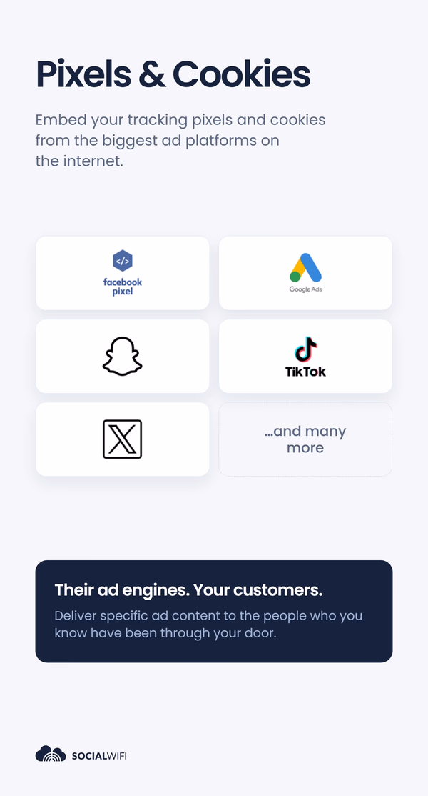 Grid of ad platform logos - Facebook Pixel, Google Ads, Snapchat, TikTok and X - under the headline 'Pixels & Cookies'