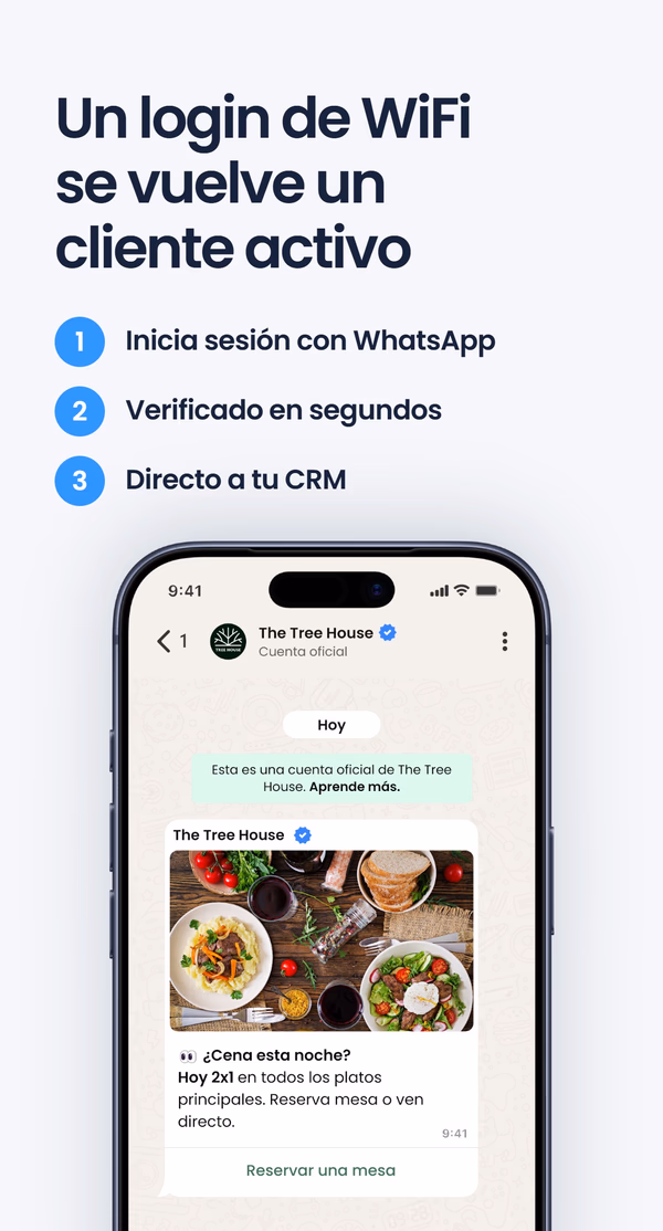Lista de tres pasos - inicia sesión con WhatsApp, verificado en segundos, directo a su CRM - bajo el titular 'Un inicio de sesión WiFi se convierte en un cliente comprometido', junto a una captura de un chat de WhatsApp de The Tree House con una oferta 2x1 en comidas y un botón de Reservar mesa