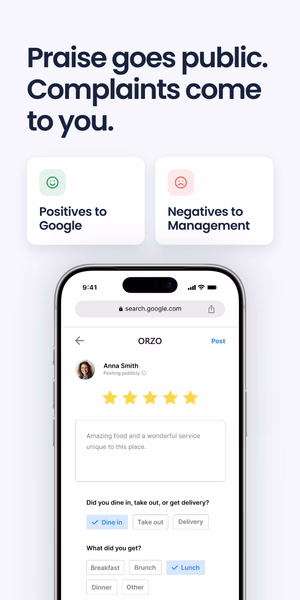 Phone screen showing a 5-star Google review being posted, next to 'Positives to Google' and 'Negatives to Management' cards