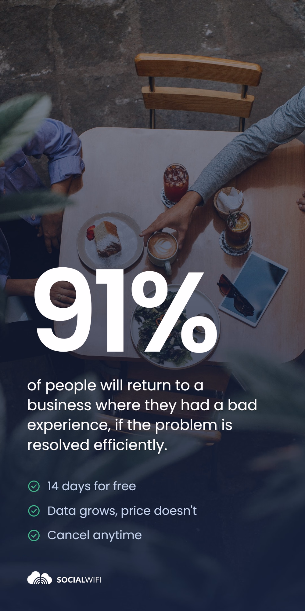 Overhead photo of a cafe table with coffee, dessert and cocktails, with the statistic '91%' and the text 'of people will return to a business where they had a bad experience, if the problem is resolved efficiently', plus a checklist of 14 days for free, data grows but price does not, and cancel anytime