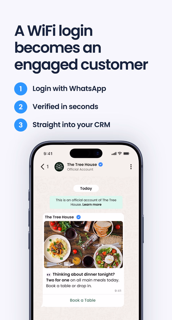 Three-step list - login with WhatsApp, verified in seconds, straight into your CRM - under the headline 'A WiFi login becomes an engaged customer', above a phone showing a WhatsApp chat from The Tree House with a two-for-one meal offer and a Book a Table button
