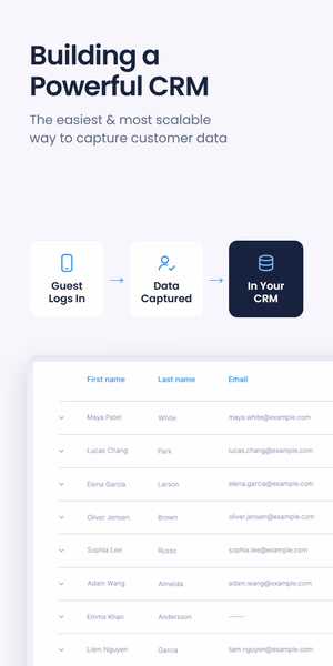 Three-step diagram from guest login to captured data to CRM record, above a CRM table listing guest names and email addresses, under the headline 'Building a Powerful CRM'