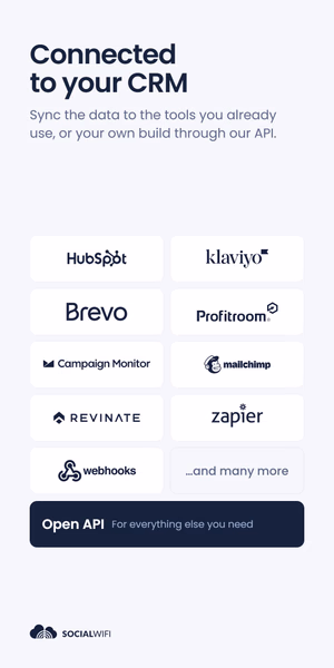 Grid of CRM and marketing integration logos - including HubSpot, Klaviyo, Brevo, Mailchimp and Zapier - under the headline 'Connected to your CRM', with an Open API banner below