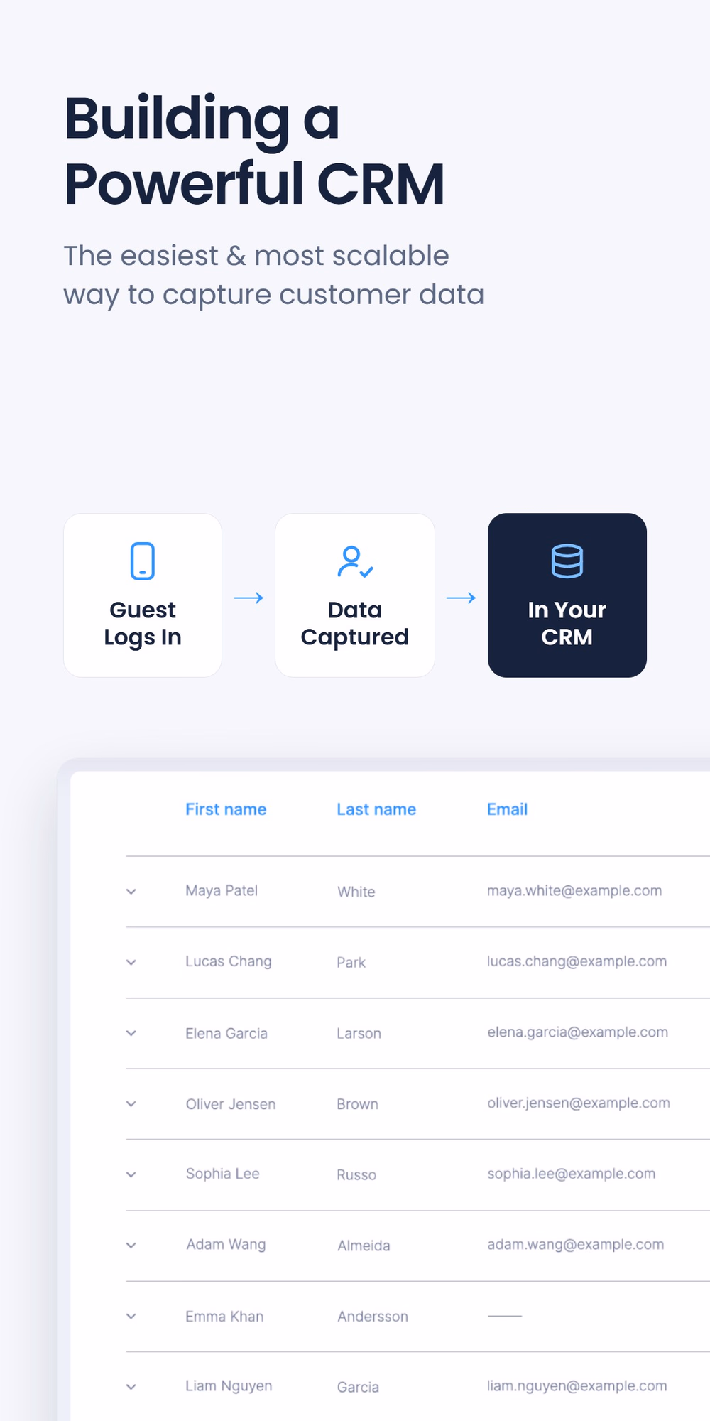 Three-step diagram from guest login to captured data to CRM record, above a CRM table listing guest names and email addresses, under the headline 'Building a Powerful CRM'
