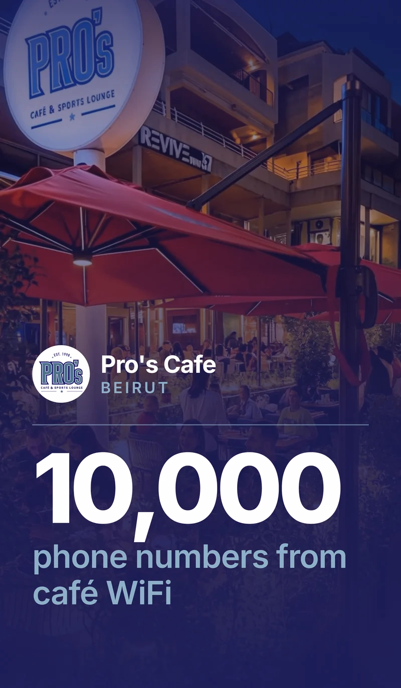 Pro's Cafe case study