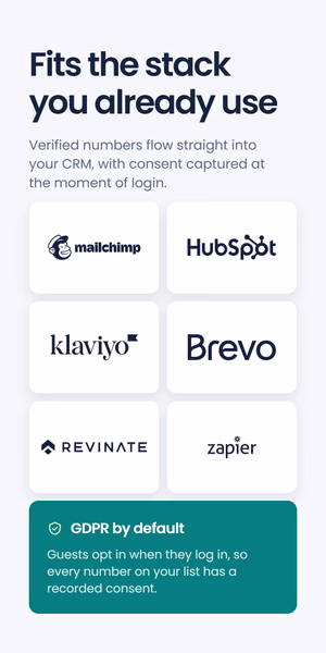 Grid of CRM and marketing integration logos - Mailchimp, HubSpot, Klaviyo, Brevo, Revinate and Zapier - under the headline 'Fits the stack you already use', with a GDPR by default banner noting consent is captured at login