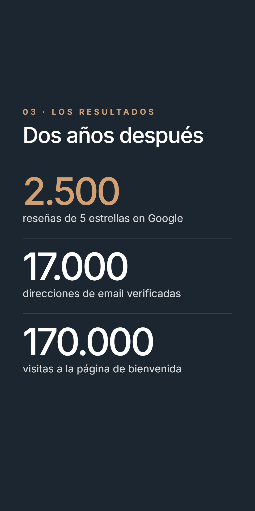 Resultados: 2.500 reseñas, 17.000 emails, 170.000 visitas