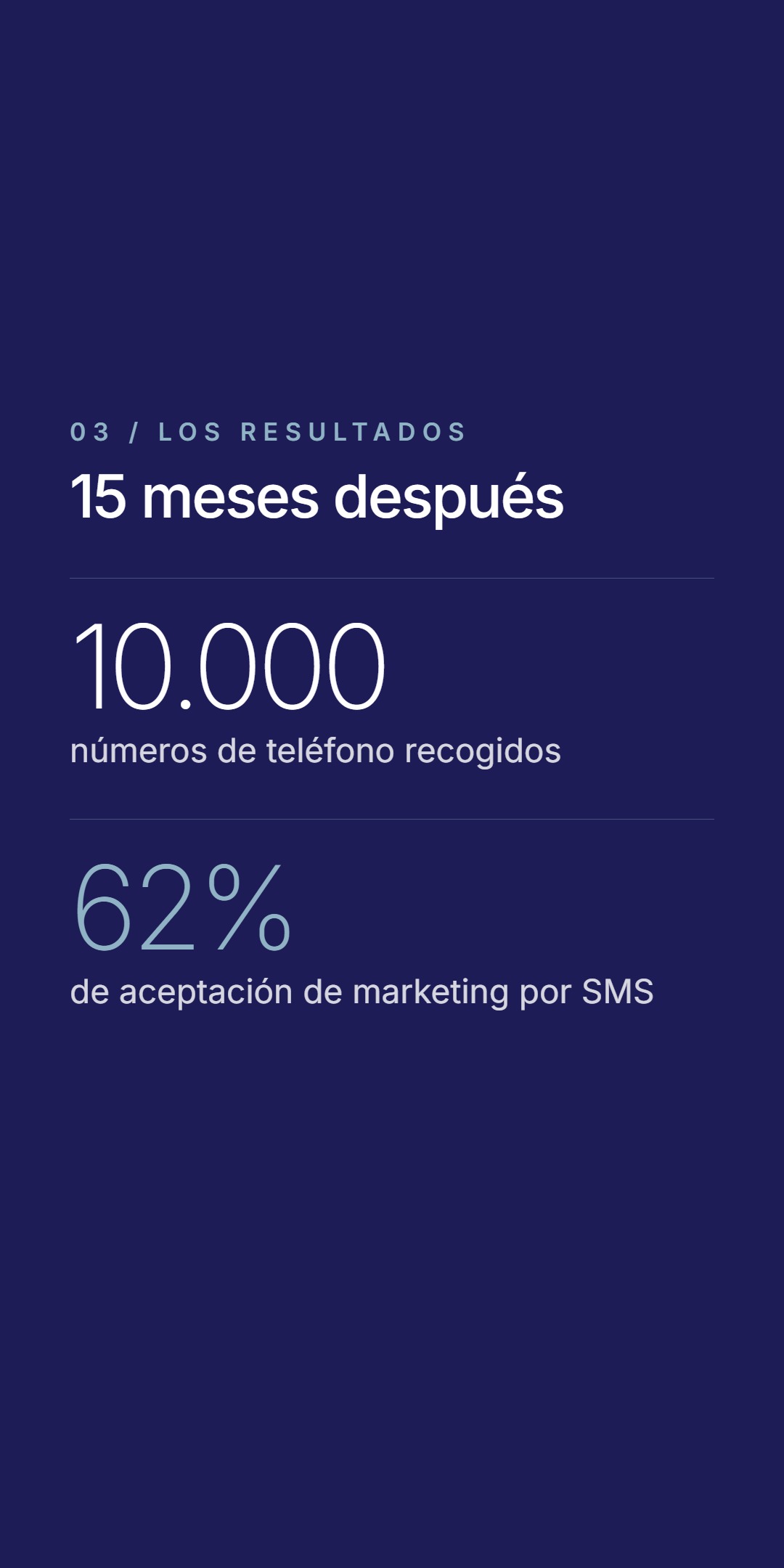Slide azul oscuro con los resultados bajo el titular '15 meses después' - estadísticas de 10.000 números de teléfono recogidos y 62% de aceptación de marketing por SMS