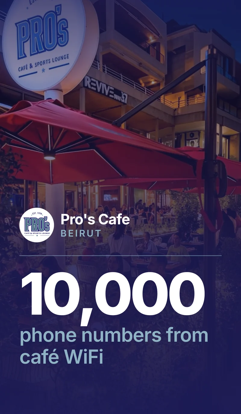 Pro's Cafe case study