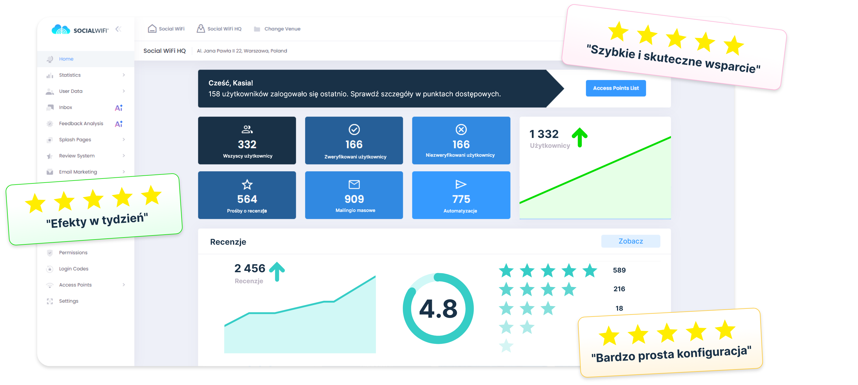 Prosty panel, w którym zrealizujesz swoje działania marketingowe