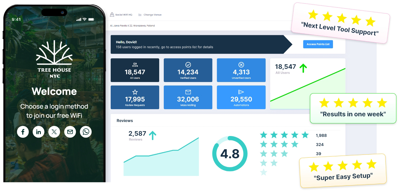The Best WiFi Marketing Tool You Need To Use