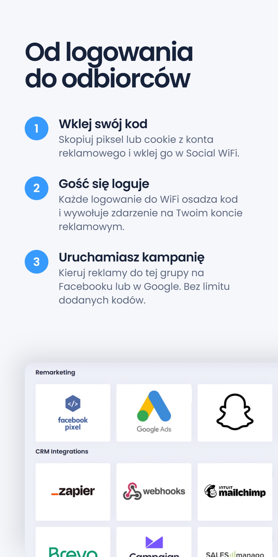Trzystopniowa lista 'Od logowania do odbiorców' - Wklej swój kod, Gość się loguje, Uruchamiasz kampanię - obok zrzutu panelu z logo integracji remarketingowych i CRM
