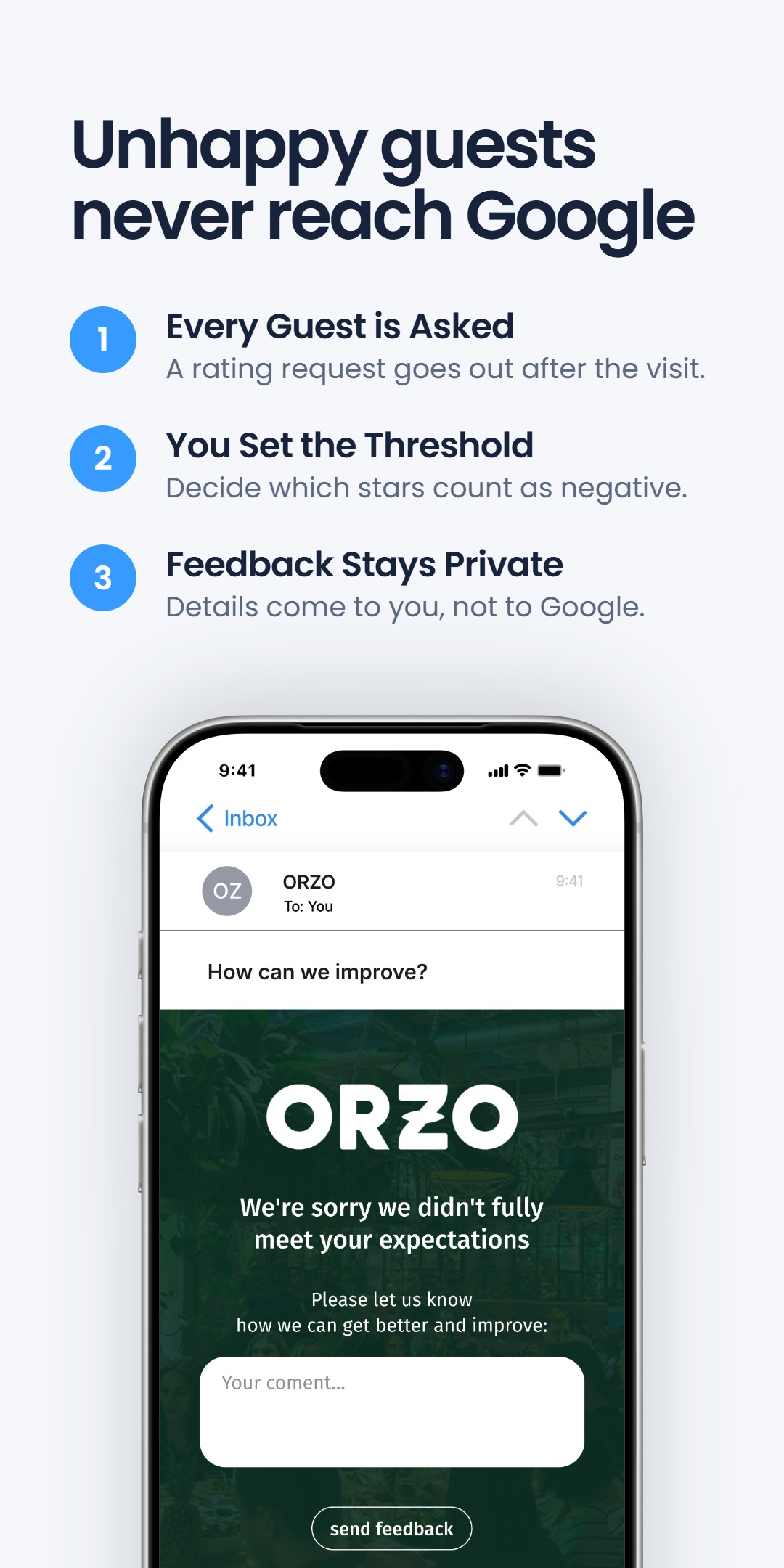 Three-step list headlined 'Unhappy guests never reach Google' - Every Guest is Asked, You Set the Threshold, Feedback Stays Private - next to a phone screen showing a restaurant email asking 'How can we improve?' with a feedback form