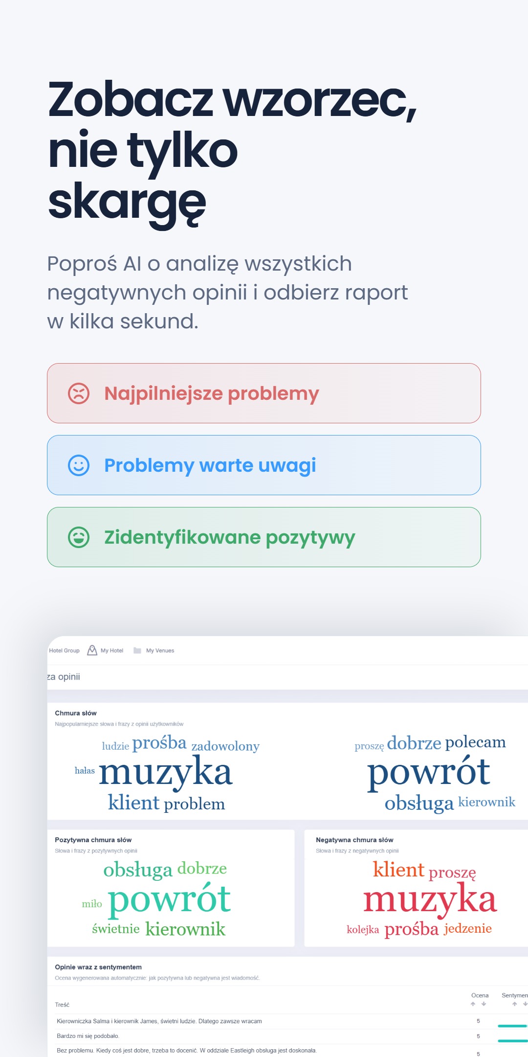 Zrzut panelu pod nagłówkiem 'Zobacz wzorzec, nie tylko skargę' - Najpilniejsze problemy, Problemy warte uwagi, Zidentyfikowane pozytywy - z chmurami słów podsumowującymi opinie klientów
