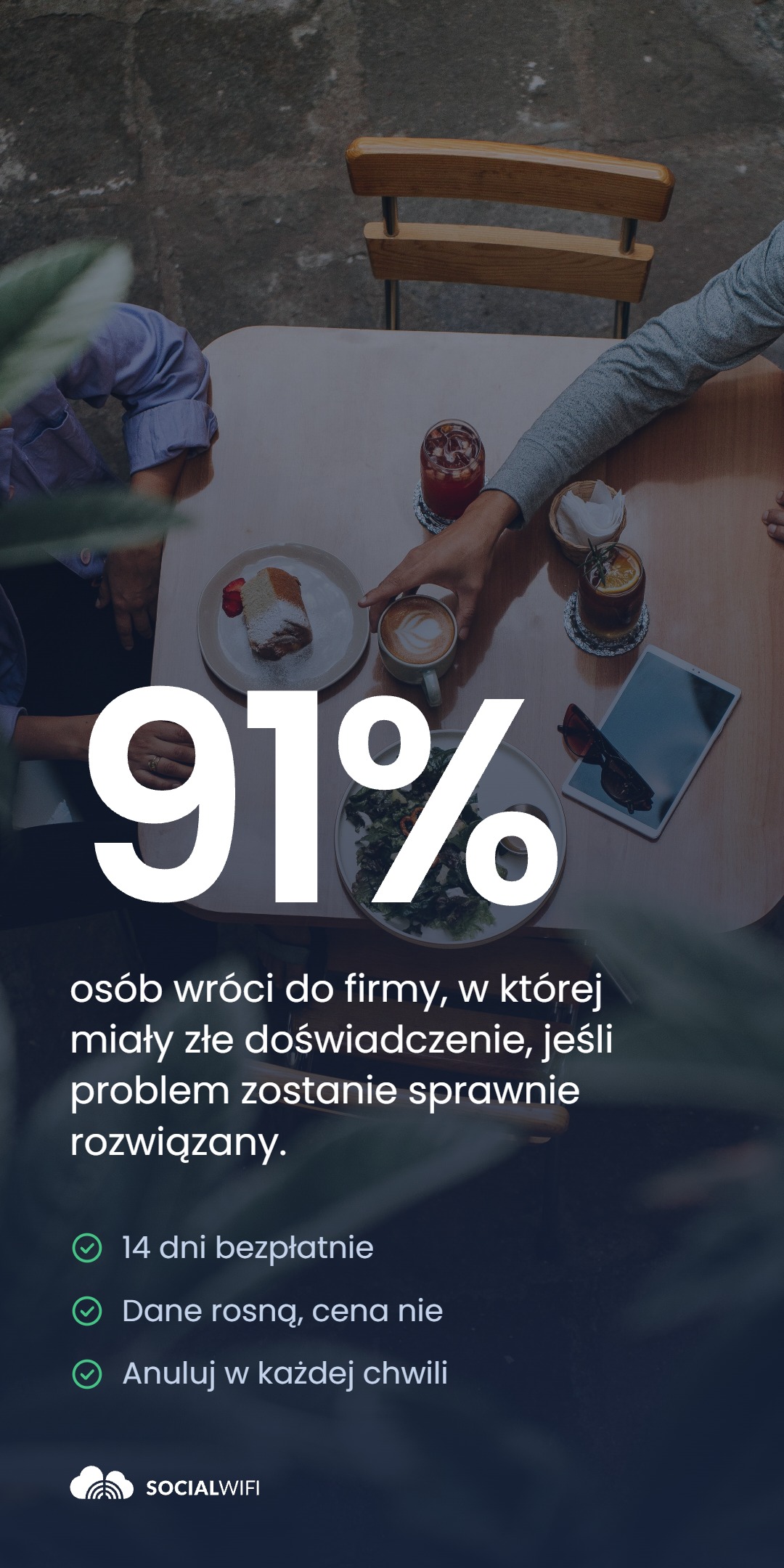 Zdjęcie stolika kawiarnianego z góry, z kawą, deserem i drinkami, ze statystyką '91%' i tekstem o klientach wracających po sprawnie rozwiązanym problemie, oraz listą '14 dni bezpłatnie', 'Dane rosną, cena nie', 'Anuluj w każdej chwili'