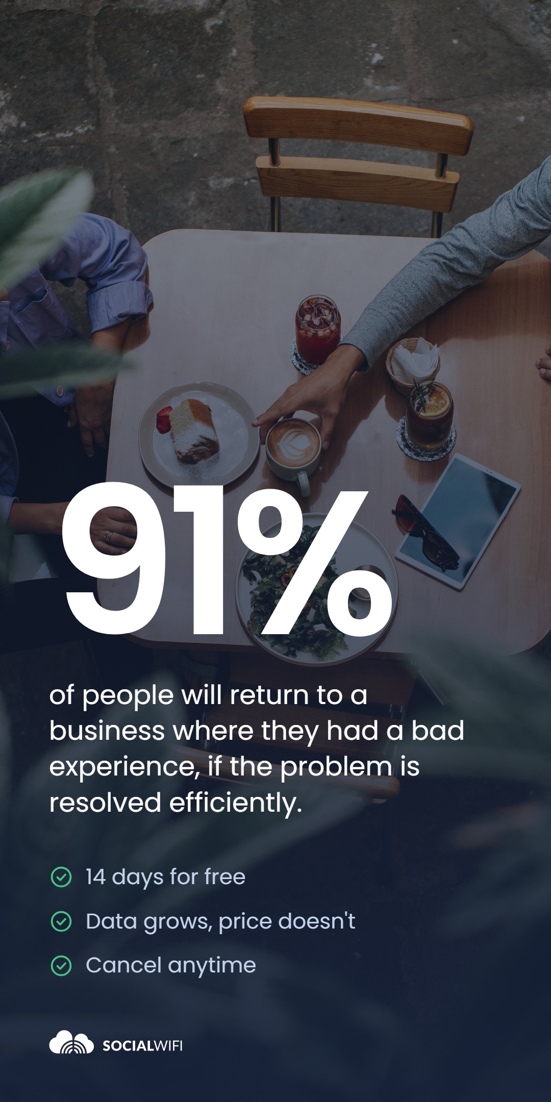 Overhead photo of a cafe table with coffee, dessert and cocktails, with the statistic '91%' and the text 'of people will return to a business where they had a bad experience, if the problem is resolved efficiently', plus a checklist of 14 days for free, data grows but price does not, and cancel anytime
