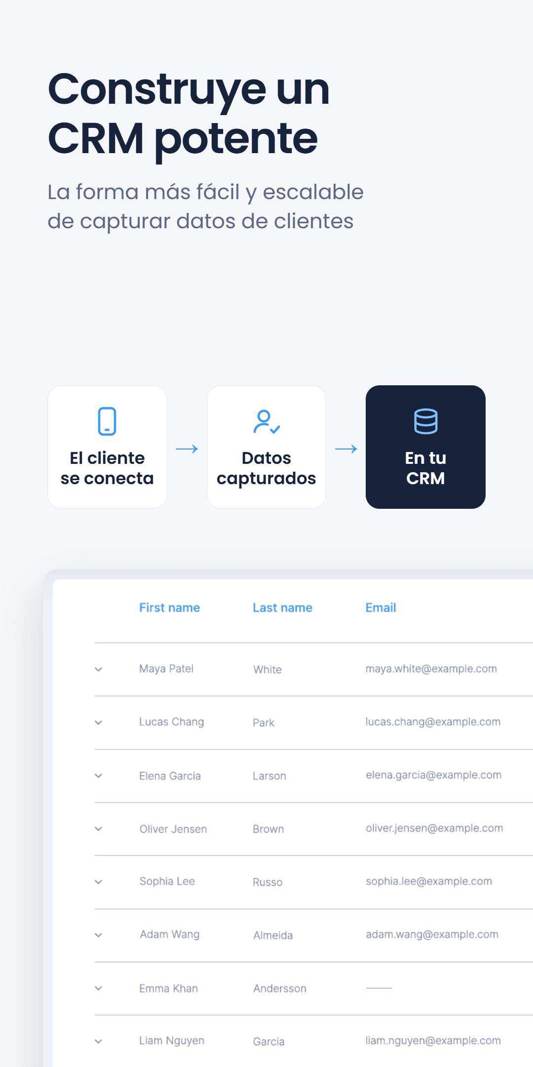 Diagrama de tres pasos - El cliente se conecta, Datos capturados, En tu CRM - sobre una tabla CRM con nombres, apellidos y correos electrónicos, bajo el titular 'Construye un CRM potente'