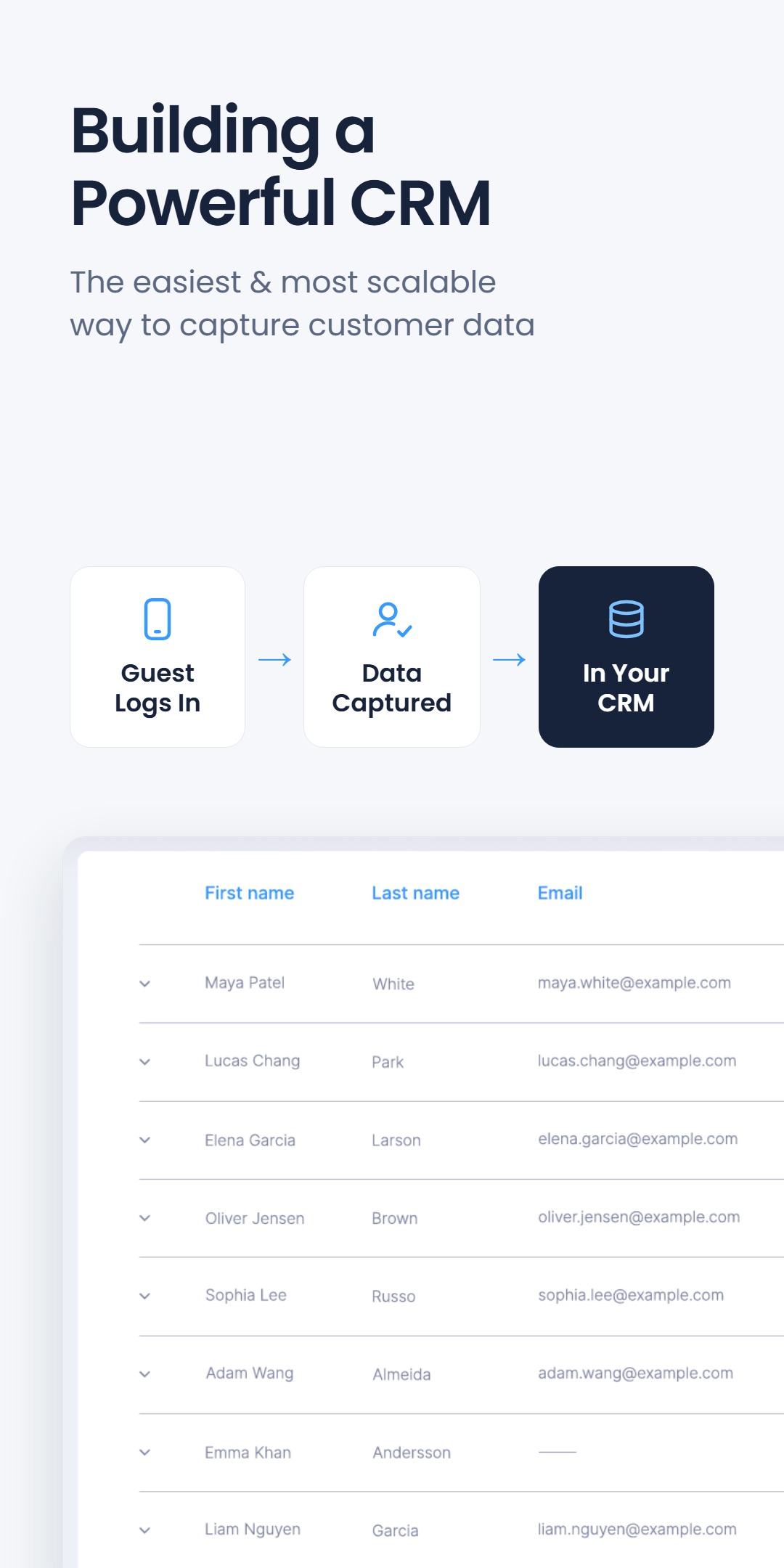 Three-step diagram from guest login to captured data to CRM record, above a CRM table listing guest names and email addresses, under the headline 'Building a Powerful CRM'