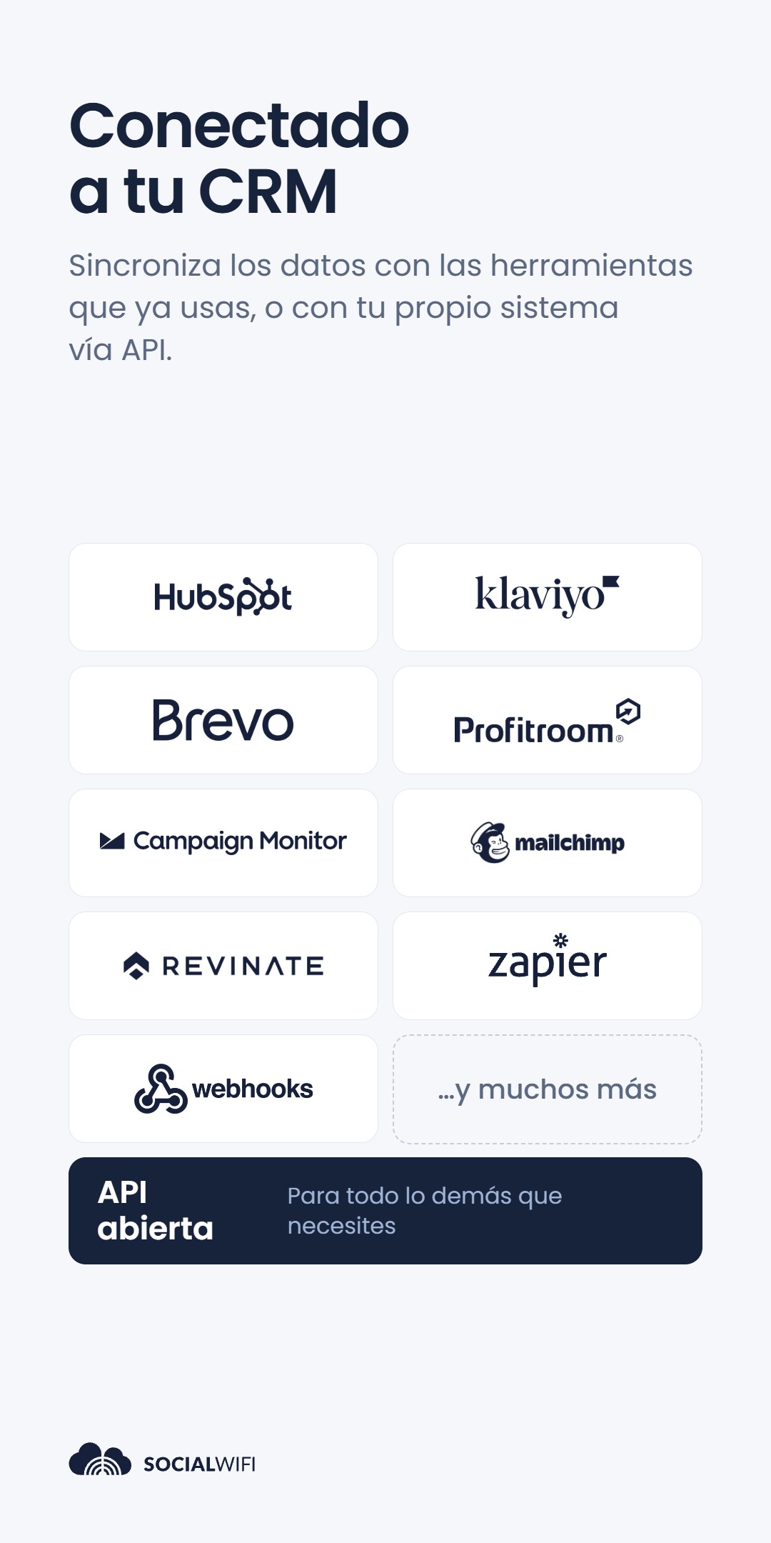 Cuadrícula de logotipos de herramientas CRM y de marketing - incluyendo HubSpot, Klaviyo, Brevo, Profitroom, Campaign Monitor, Mailchimp, Revinate y Zapier - bajo el titular 'Conectado a tu CRM', con un banner 'API abierta' debajo
