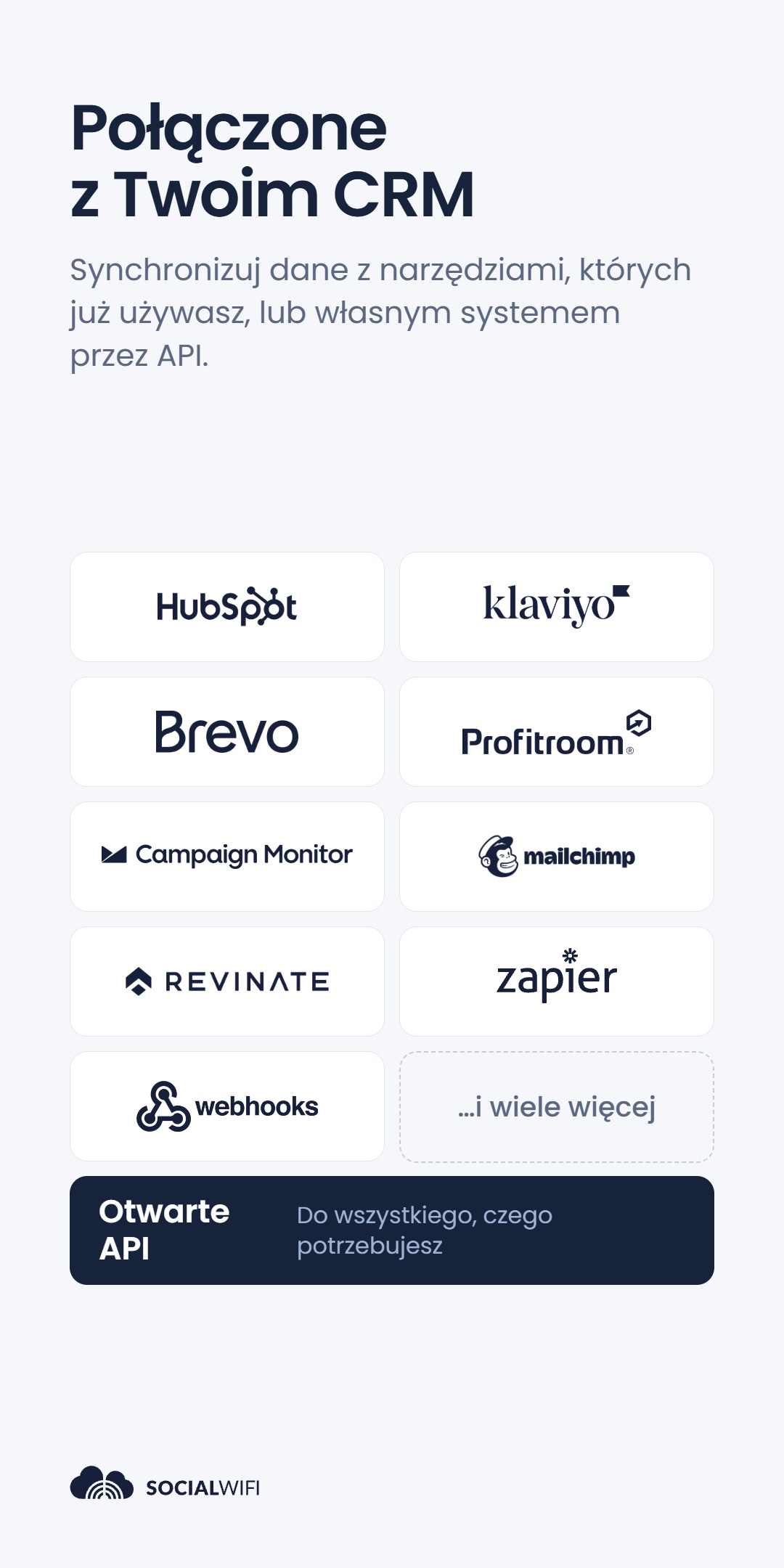 Siatka logo narzędzi CRM i marketingowych - w tym HubSpot, Klaviyo, Brevo, Profitroom, Campaign Monitor, Mailchimp, Revinate i Zapier - pod nagłówkiem 'Połączone z Twoim CRM', z banerem 'Otwarte API' poniżej