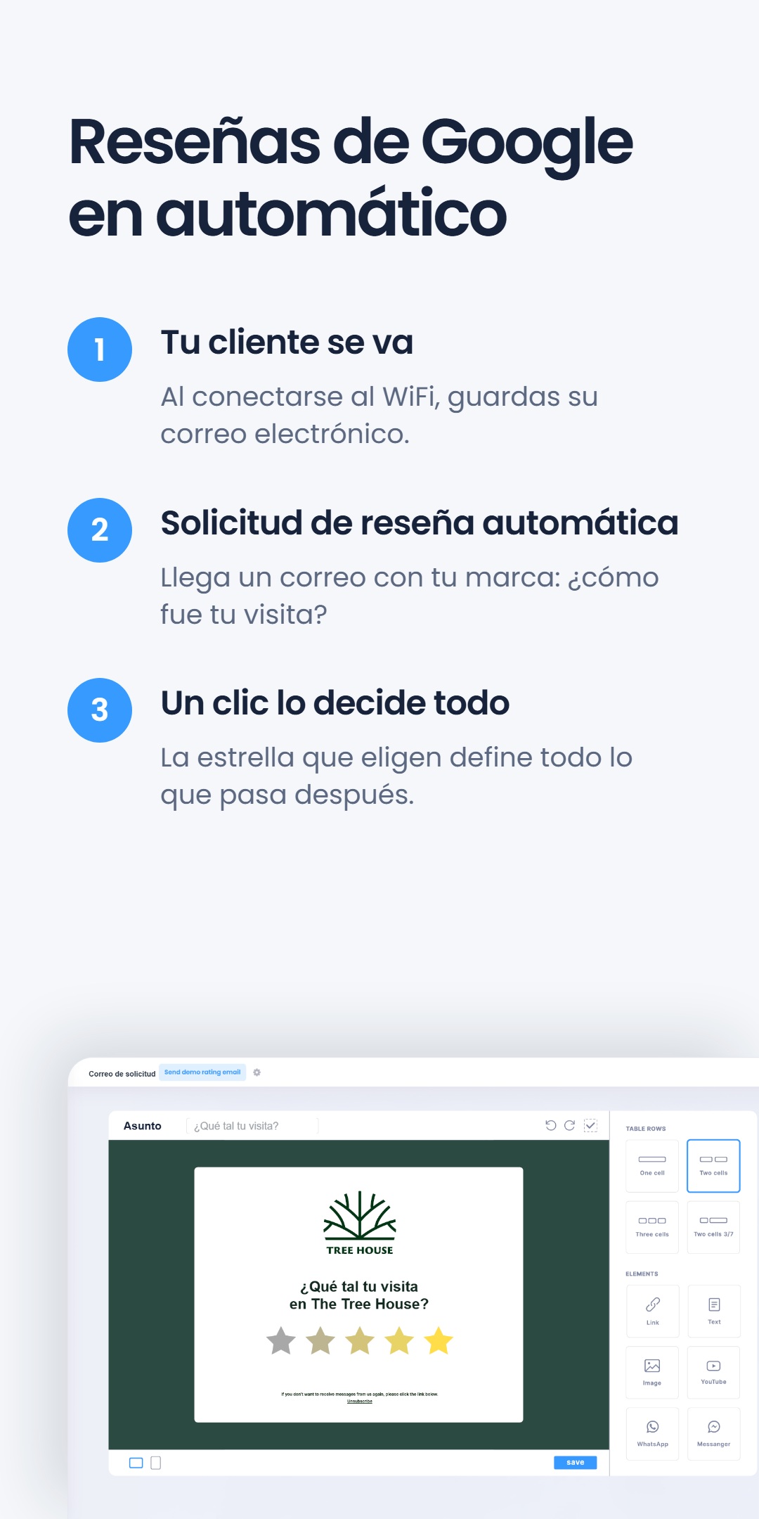 Diagrama de tres pasos de solicitudes automáticas de reseñas en Google - Tu cliente se va, Solicitud de reseña automática, Un clic lo decide todo - junto a la vista previa de un correo de marca para The Tree House, bajo el titular 'Reseñas de Google en automático'