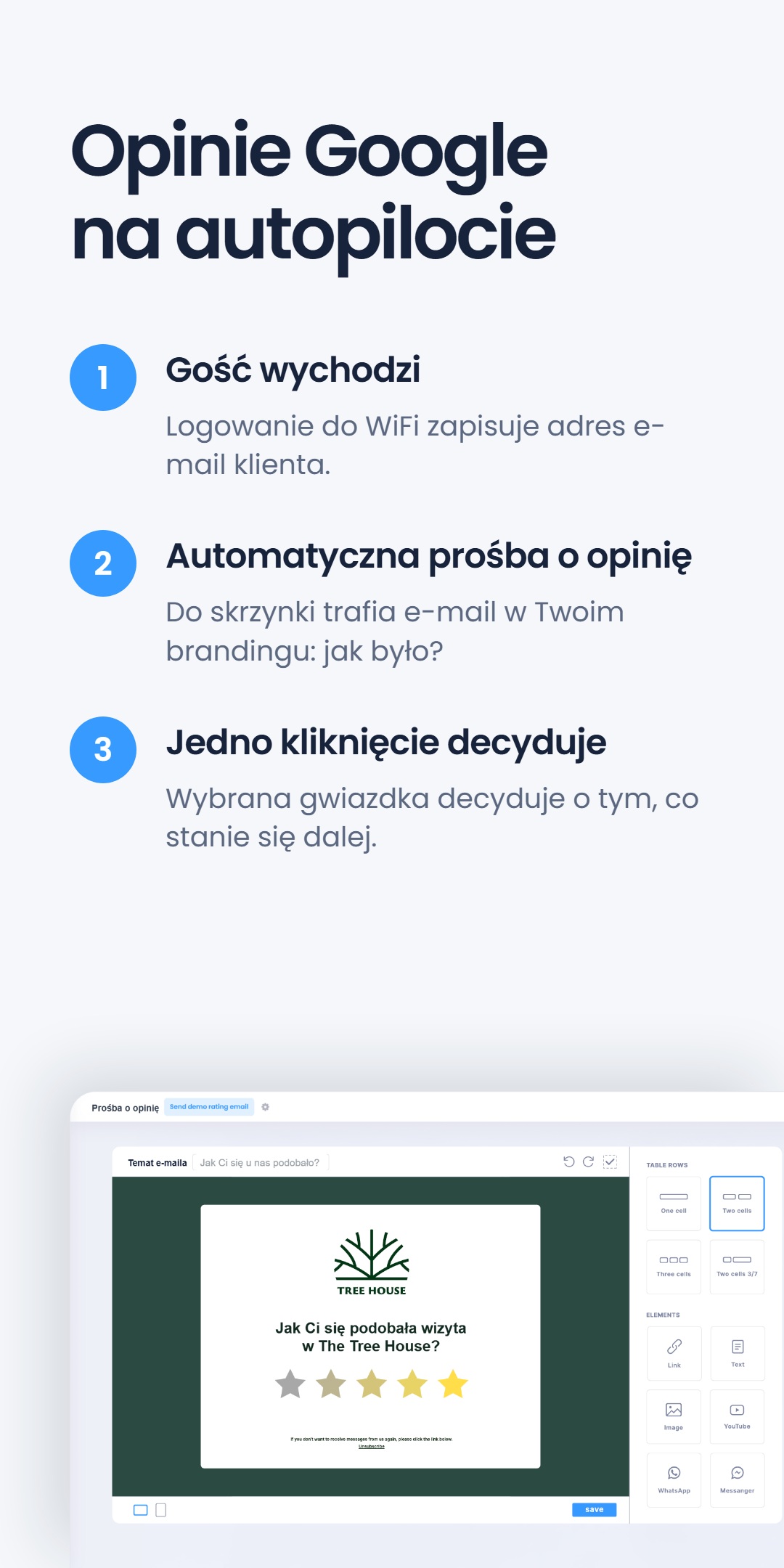 Trzystopniowy diagram automatycznych próśb o opinię w Google - Gość wychodzi, Automatyczna prośba o opinię, Jedno kliknięcie decyduje - obok zrzutu ekranu kreatora e-maila z prośbą o opinię dla restauracji The Tree House, pod nagłówkiem 'Opinie Google na autopilocie'