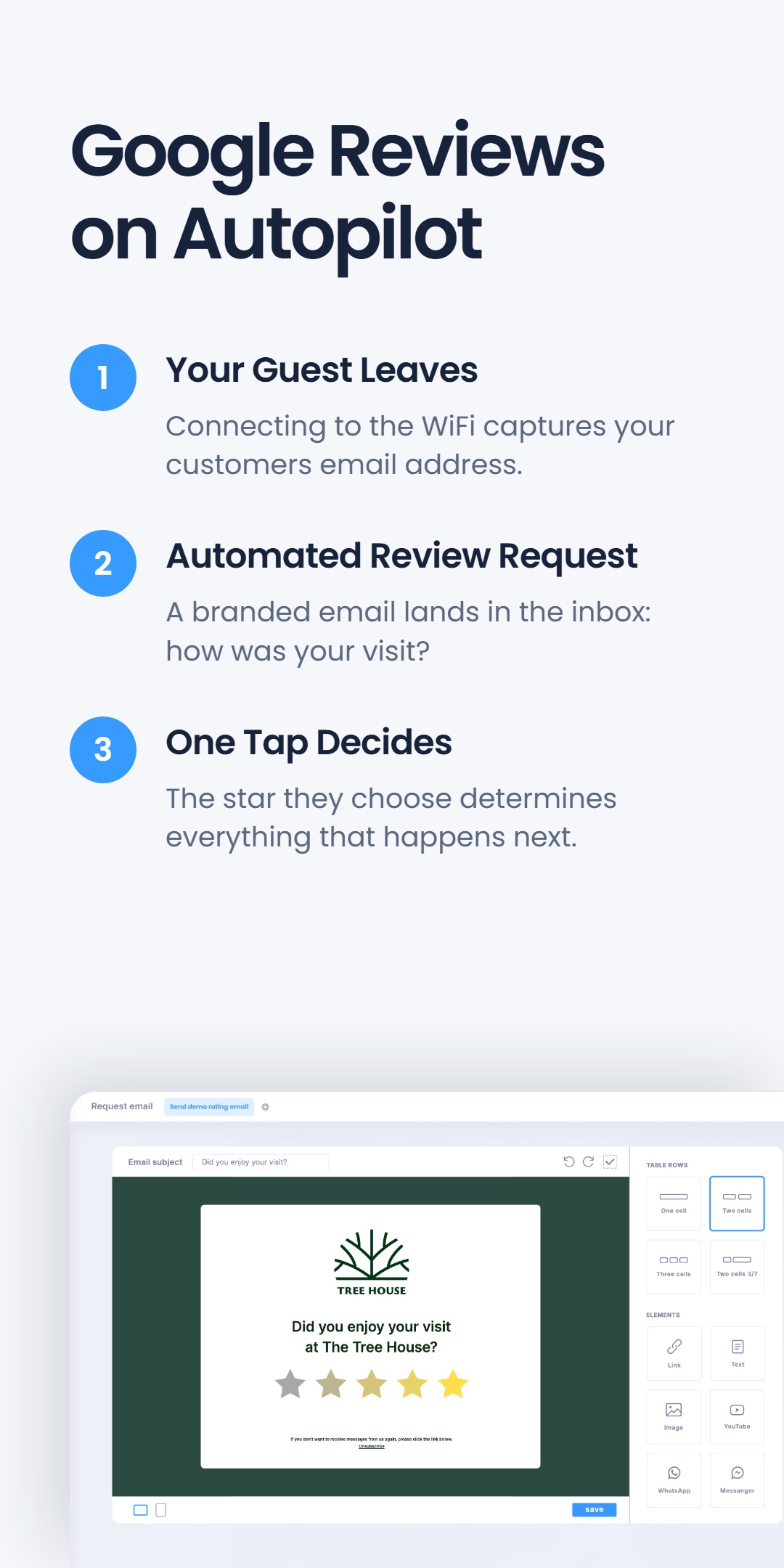 Three-step diagram for automated Google review requests, with a branded review request email preview on a phone