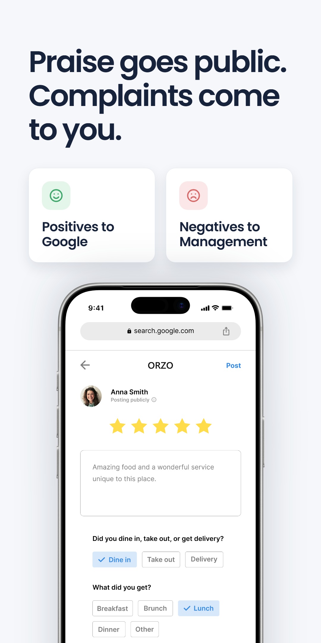 Phone screen showing a 5-star Google review being posted, next to 'Positives to Google' and 'Negatives to Management' cards